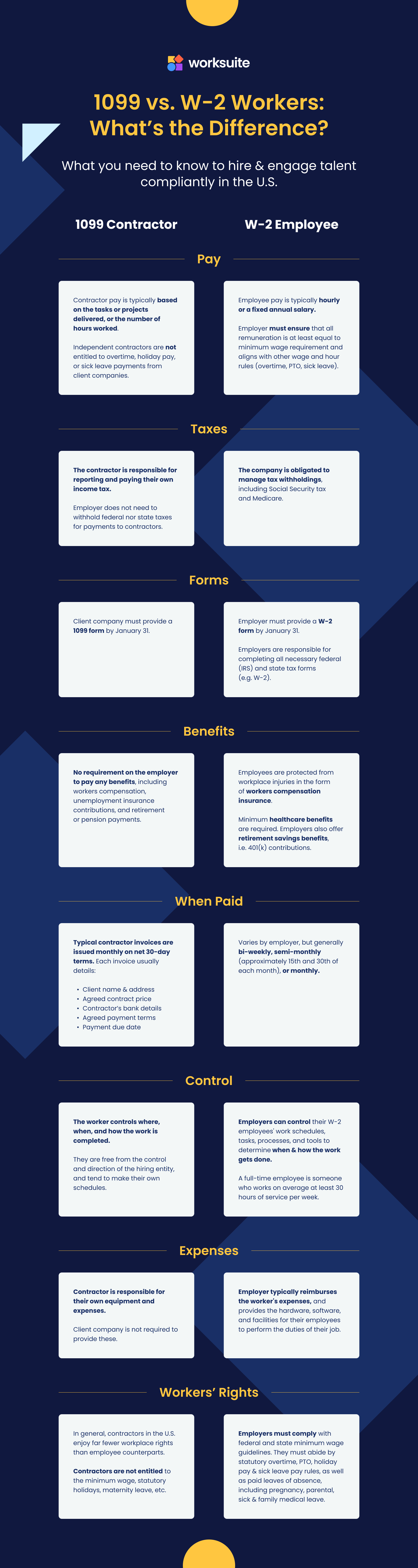 Infographic: 1099 vs W-2 workers - what's the difference? Worksuite external workforce management system.